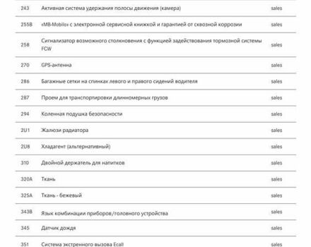 Синий Мерседес EQA, объемом двигателя 0 л и пробегом 68 тыс. км за 25800 $, фото 70 на Automoto.ua