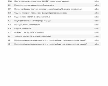 Белый Мерседес EQC, объемом двигателя 0 л и пробегом 11 тыс. км за 44800 $, фото 64 на Automoto.ua