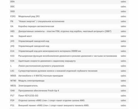 Белый Мерседес EQC, объемом двигателя 0 л и пробегом 11 тыс. км за 44800 $, фото 63 на Automoto.ua