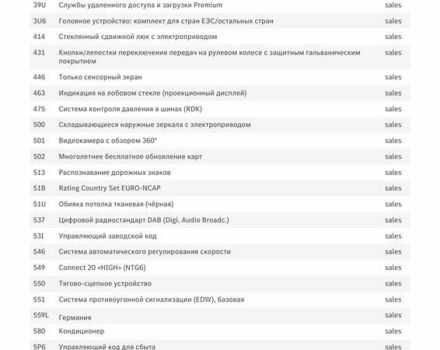 Белый Мерседес EQC, объемом двигателя 0 л и пробегом 11 тыс. км за 44800 $, фото 61 на Automoto.ua