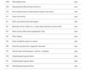 Бежевый Мерседес EQC, объемом двигателя 0 л и пробегом 62 тыс. км за 34700 $, фото 74 на Automoto.ua