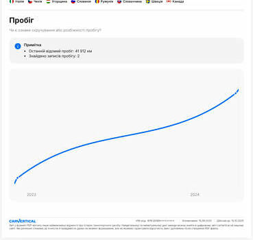 Черный Мерседес EQC, объемом двигателя 0 л и пробегом 65 тыс. км за 38800 $, фото 188 на Automoto.ua