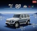 Черный Мерседес Г-Класс, объемом двигателя 4 л и пробегом 19 тыс. км за 315900 $, фото 37 на Automoto.ua