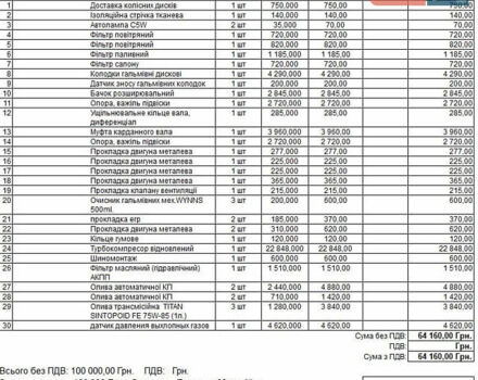 Серый Мерседес ГЛ-класс, объемом двигателя 2.99 л и пробегом 646 тыс. км за 9999 $, фото 49 на Automoto.ua