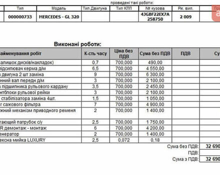 Серый Мерседес ГЛ-класс, объемом двигателя 2.99 л и пробегом 646 тыс. км за 9999 $, фото 47 на Automoto.ua