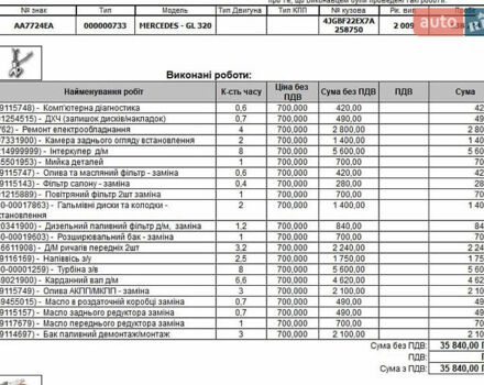 Серый Мерседес ГЛ-класс, объемом двигателя 2.99 л и пробегом 646 тыс. км за 9999 $, фото 48 на Automoto.ua