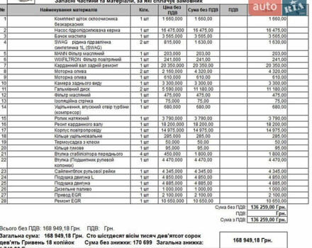 Серый Мерседес ГЛ-класс, объемом двигателя 2.99 л и пробегом 646 тыс. км за 9999 $, фото 46 на Automoto.ua