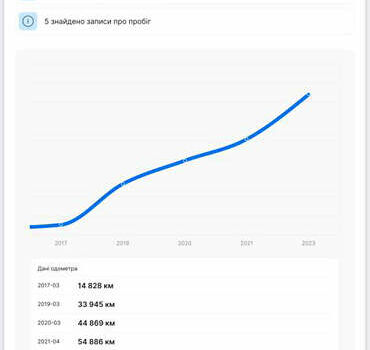 Білий Мерседес ГЛА-Клас, об'ємом двигуна 1.6 л та пробігом 78 тис. км за 25000 $, фото 23 на Automoto.ua