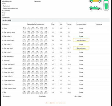 Коричневый Мерседес ГЛА-Класс, объемом двигателя 2.14 л и пробегом 100 тыс. км за 25300 $, фото 65 на Automoto.ua