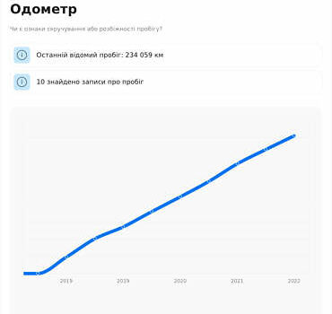 Белый Мерседес ГЛЦ-Класс, объемом двигателя 2.14 л и пробегом 255 тыс. км за 31300 $, фото 18 на Automoto.ua