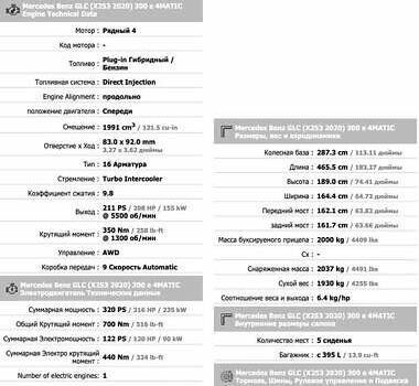 Черный Мерседес ГЛЦ-Класс, объемом двигателя 2 л и пробегом 105 тыс. км за 41999 $, фото 93 на Automoto.ua