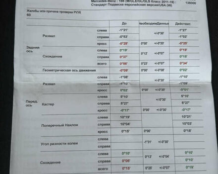 Белый Мерседес ГЛЕ-Класс, объемом двигателя 3 л и пробегом 160 тыс. км за 35500 $, фото 45 на Automoto.ua