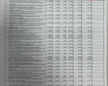 Білий Мерседес ГЛЕ-Клас, об'ємом двигуна 2.99 л та пробігом 113 тис. км за 46500 $, фото 15 на Automoto.ua