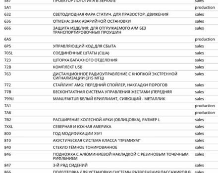 Білий Мерседес ГЛЕ-Клас, об'ємом двигуна 1.99 л та пробігом 102 тис. км за 55000 $, фото 8 на Automoto.ua