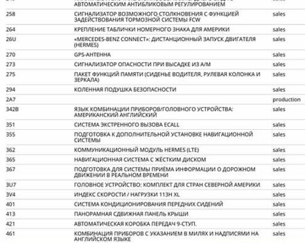 Білий Мерседес ГЛЕ-Клас, об'ємом двигуна 1.99 л та пробігом 102 тис. км за 55000 $, фото 9 на Automoto.ua