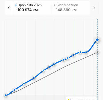 Червоний Мерседес ГЛЕ-Клас, об'ємом двигуна 2.99 л та пробігом 205 тис. км за 37800 $, фото 63 на Automoto.ua