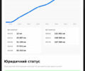Белый Мерседес ГЛК-Класс, объемом двигателя 2.2 л и пробегом 295 тыс. км за 16150 $, фото 60 на Automoto.ua