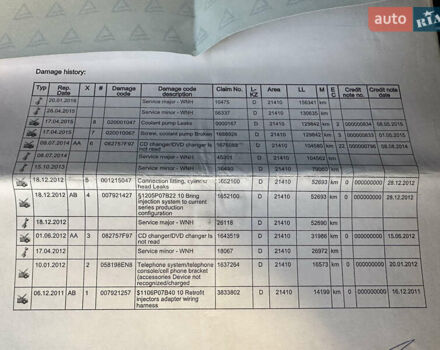Черный Мерседес ГЛК-Класс, объемом двигателя 2.14 л и пробегом 280 тыс. км за 12650 $, фото 196 на Automoto.ua