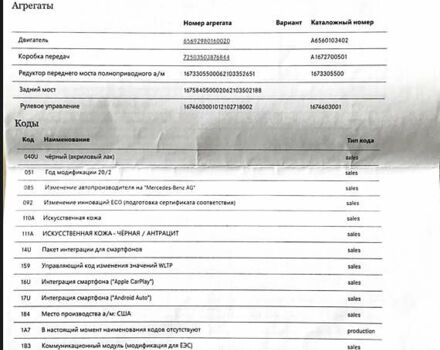 Чорний Мерседес ГЛС-Класс, об'ємом двигуна 2.93 л та пробігом 45 тис. км за 98000 $, фото 35 на Automoto.ua