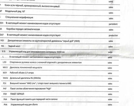 Чорний Мерседес ГЛС-Класс, об'ємом двигуна 2.93 л та пробігом 45 тис. км за 98000 $, фото 38 на Automoto.ua
