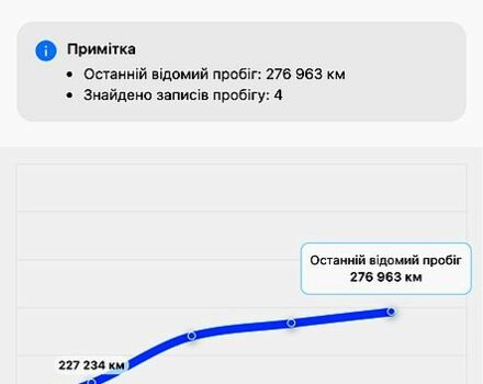 Серый Мерседес МЛ класс, объемом двигателя 2.7 л и пробегом 279 тыс. км за 7300 $, фото 11 на Automoto.ua