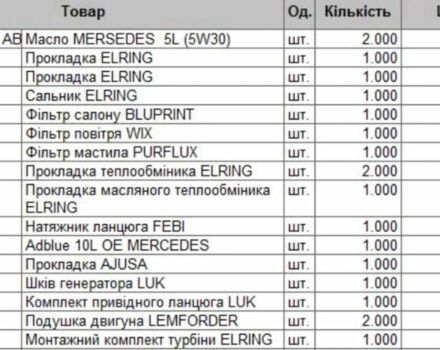 Серый Мерседес Р-Класс, объемом двигателя 2.99 л и пробегом 220 тыс. км за 13200 $, фото 24 на Automoto.ua