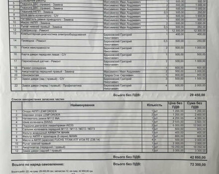 Бежевий Мерседес С Клас, об'ємом двигуна 3.5 л та пробігом 284 тис. км за 8500 $, фото 2 на Automoto.ua