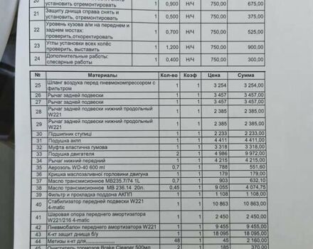 Чорний Мерседес С Клас, об'ємом двигуна 2.99 л та пробігом 328 тис. км за 12950 $, фото 23 на Automoto.ua