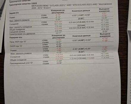 Черный Мерседес С Класс, объемом двигателя 2.99 л и пробегом 396 тыс. км за 13500 $, фото 21 на Automoto.ua