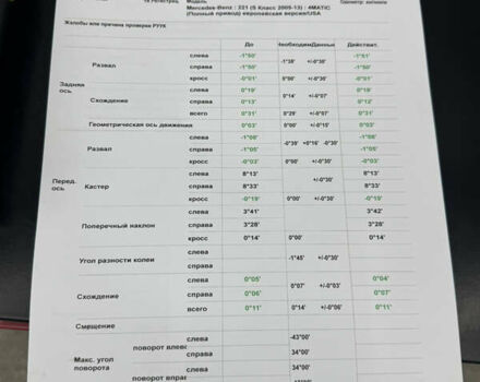 Черный Мерседес С Класс, объемом двигателя 4.7 л и пробегом 201 тыс. км за 12900 $, фото 53 на Automoto.ua