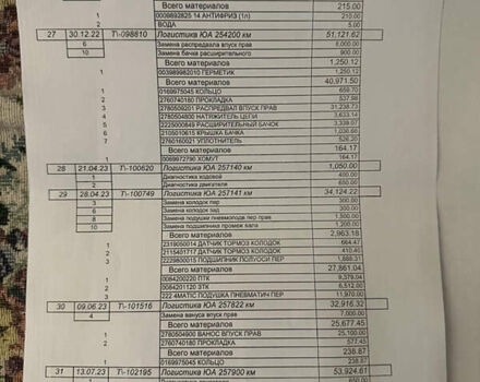 Черный Мерседес С Класс, объемом двигателя 4.66 л и пробегом 255 тыс. км за 29500 $, фото 63 на Automoto.ua