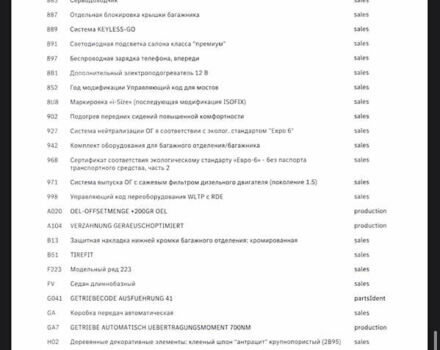 Мерседес С Клас 2021 у Києві на Automoto.ua Чорний Мерседес С Клас, об'ємом двигуна 2.93 л та пробігом 59 тис. км за 98000 $, фото 31 на Automoto.ua