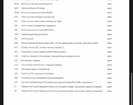 Мерседес С Клас 2021 у Києві на Automoto.ua Чорний Мерседес С Клас, об'ємом двигуна 2.93 л та пробігом 59 тис. км за 98000 $, фото 32 на Automoto.ua