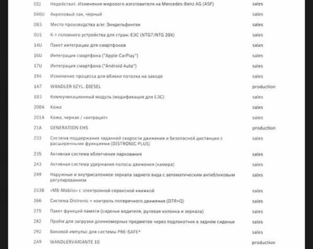 Мерседес С Клас 2021 у Києві на Automoto.ua Чорний Мерседес С Клас, об'ємом двигуна 2.93 л та пробігом 59 тис. км за 98000 $, фото 29 на Automoto.ua