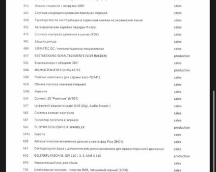 Мерседес С Клас 2021 у Києві на Automoto.ua Чорний Мерседес С Клас, об'ємом двигуна 2.93 л та пробігом 59 тис. км за 98000 $, фото 30 на Automoto.ua