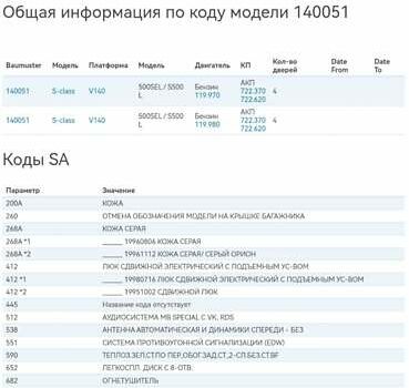 Красный Мерседес С Класс, объемом двигателя 0 л и пробегом 330 тыс. км за 7300 $, фото 1 на Automoto.ua