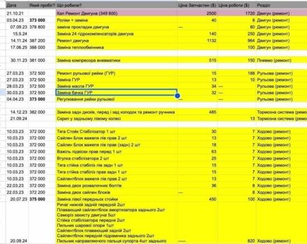 Красный Мерседес С Класс, объемом двигателя 3.5 л и пробегом 382 тыс. км за 10500 $, фото 10 на Automoto.ua