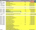 Красный Мерседес С Класс, объемом двигателя 3.5 л и пробегом 388 тыс. км за 13000 $, фото 8 на Automoto.ua