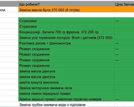 Красный Мерседес С Класс, объемом двигателя 3.5 л и пробегом 382 тыс. км за 10500 $, фото 8 на Automoto.ua