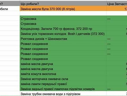 Красный Мерседес С Класс, объемом двигателя 3.5 л и пробегом 388 тыс. км за 13000 $, фото 9 на Automoto.ua