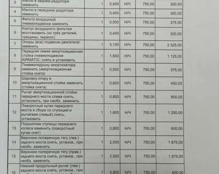 Мерседес С Клас, об'ємом двигуна 3 л та пробігом 328 тис. км за 12950 $, фото 24 на Automoto.ua