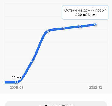 Серый Мерседес С Класс, объемом двигателя 3.22 л и пробегом 361 тыс. км за 8000 $, фото 52 на Automoto.ua