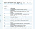 Серый Мерседес С Класс, объемом двигателя 3.22 л и пробегом 361 тыс. км за 6800 $, фото 54 на Automoto.ua