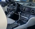 Білий Мерседес СЛ-Клас, об'ємом двигуна 0 л та пробігом 18 тис. км за 75900 $, фото 16 на Automoto.ua