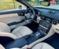 Білий Мерседес СЛЦ-Класс, об'ємом двигуна 1.99 л та пробігом 7 тис. км за 30900 $, фото 27 на Automoto.ua