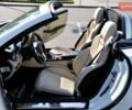 Белый Мерседес СЛК-Класс, объемом двигателя 1.8 л и пробегом 53 тыс. км за 17999 $, фото 30 на Automoto.ua
