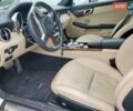 Белый Мерседес СЛК-Класс, объемом двигателя 1.8 л и пробегом 110 тыс. км за 2500 $, фото 6 на Automoto.ua