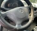 Белый Мерседес Sprinter, объемом двигателя 2.15 л и пробегом 568 тыс. км за 8800 $, фото 16 на Automoto.ua