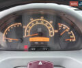 Мерседес Sprinter 2004 у Хмельницькому на Automoto.ua Білий Мерседес Sprinter, об'ємом двигуна 2.15 л та пробігом 200 тис. км за 7400 $, фото 24 на Automoto.ua