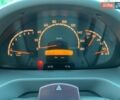 Белый Мерседес Sprinter, объемом двигателя 2.2 л и пробегом 285 тыс. км за 10499 $, фото 43 на Automoto.ua